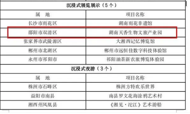 天香生物2024公司大事記