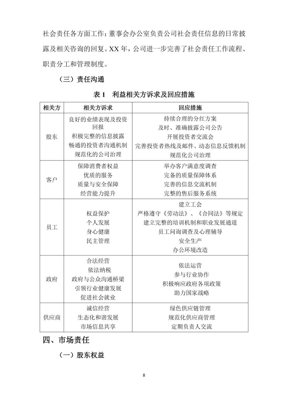 2023年企業社會責任報告